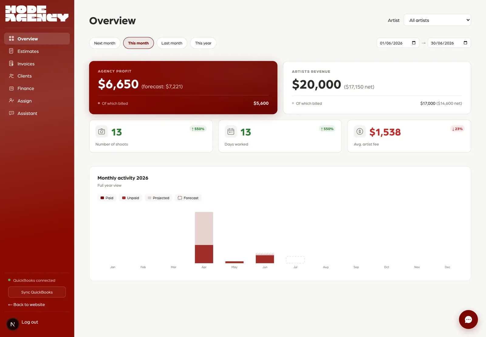 Mode Agency Dashboard, Back-office SaaS